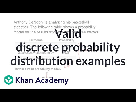 khan academy discrete math khan academy discrete math