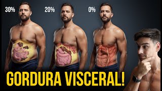 10 Scientifically Proven Steps to Burn Visceral Fat (In Order)