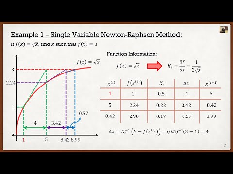 Intro to the Finite Element Method Lecture 7 | Newton-Raphson Method