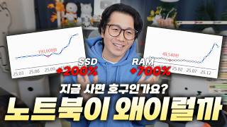 컴 사야되는데 지각비가 어마무시하다