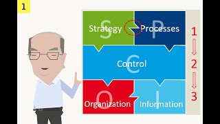 The Secret to a Well-Aligned Company