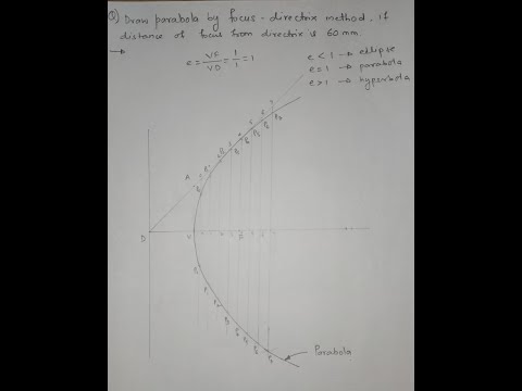 2. Parabola by Focus Directrix method