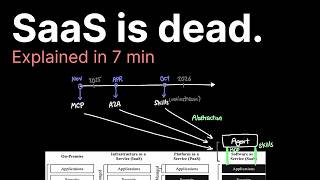 AI SaaS explained in 7 min..