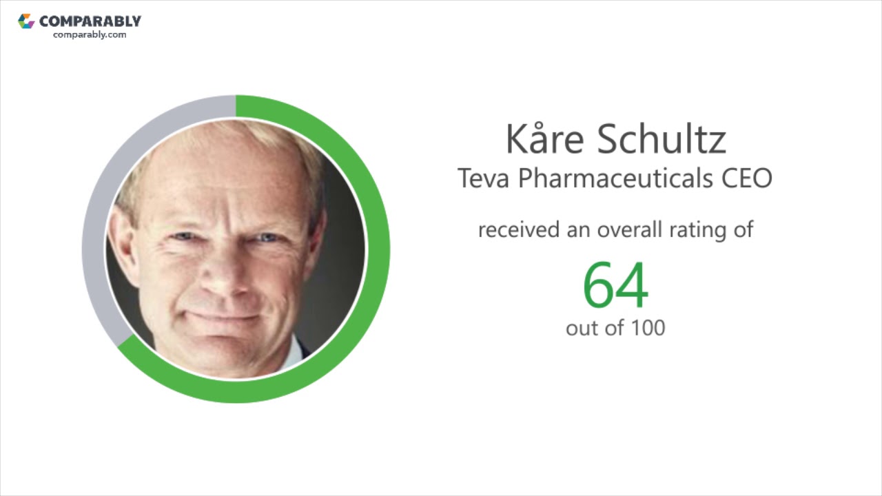 Working at Teva Pharmaceuticals - May 2018