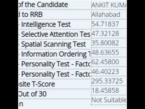 Ntpc Station master CBAT (Psycho) Full scorecard | ek me fail matlab sabme fail| Passing T-score 42