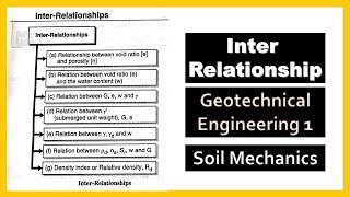 Inter Relationship in Geotechnical Engineering 1