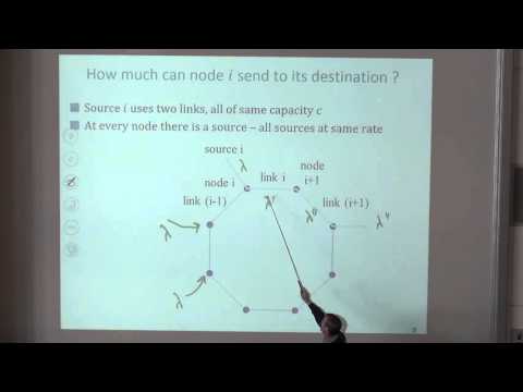 TCP-IP 2015: Congestion Control