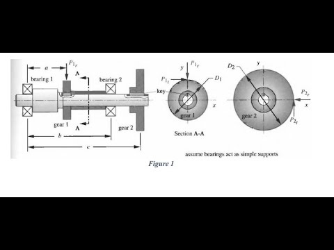 The selection of Bearings using SKF Product Select