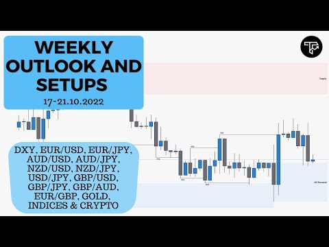 Weekly outlook and setups VOL 167 (17-21.10.2022) | FOREX, Indices