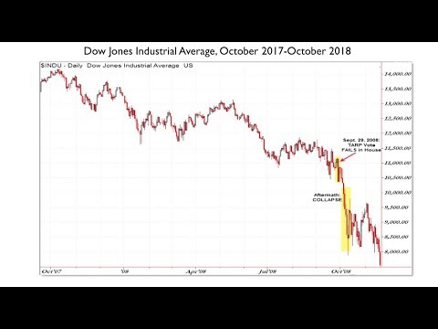 Crisis, Crash, and Response