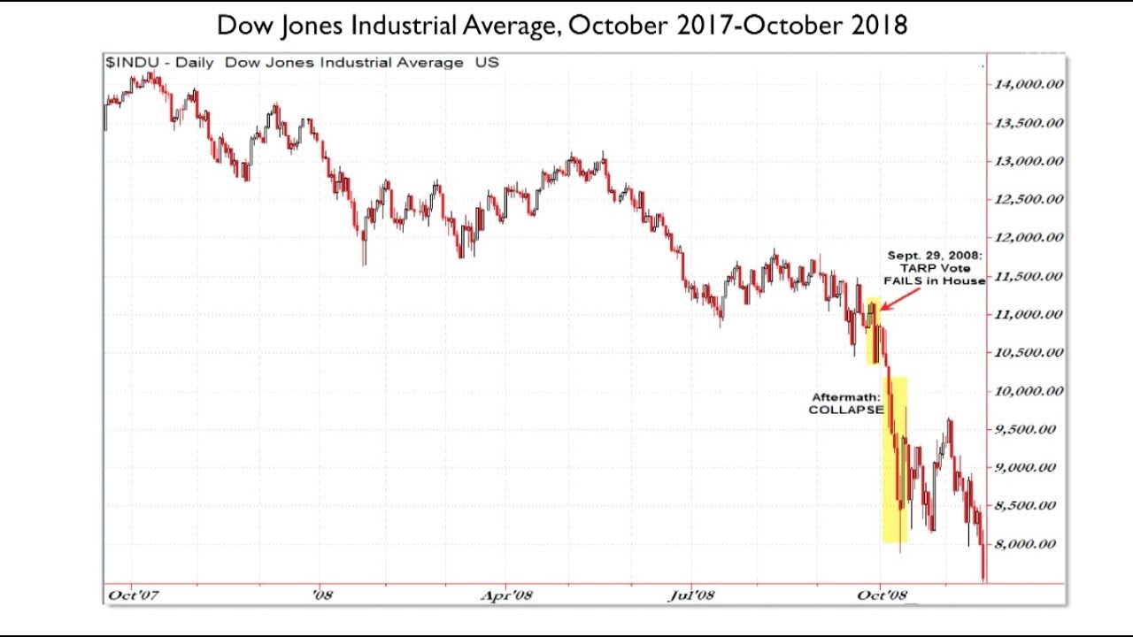 Lecture 19: Crisis, Crash, and Response
