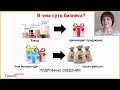 В чём суть сетевого бизнеса с Faberlic? Сколько можно зарабатывать и что нужно для этого делать?