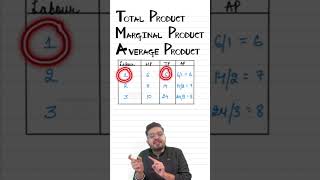 Total Product, Marginal Product and Average Product II CLASS 11 MICROECONOMICS II SANYAM BHAYANA