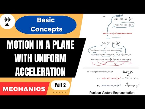 Uniform Motion In A Straight Line Basic Concepts Mechanics