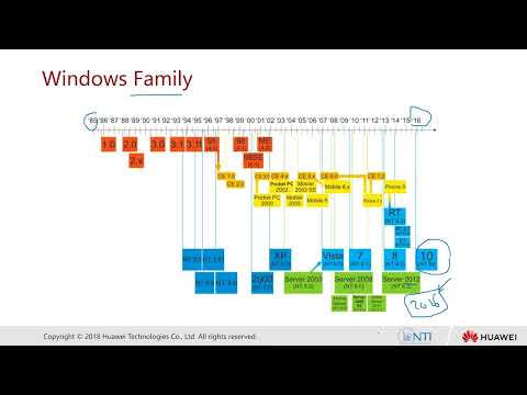 Security Arabic course HCSCA101 Basic Concepts of Information Security 2