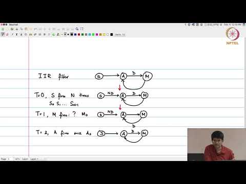 Lec 19 - IIR filter iteration period