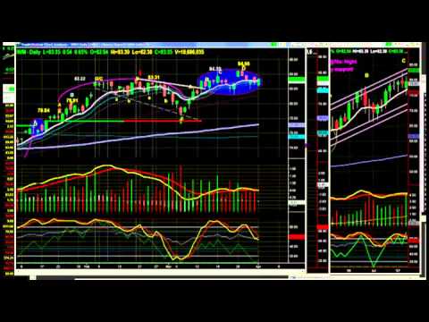 Apr 2nd Tiger Technicians Hour with Basil Chapman - 2012