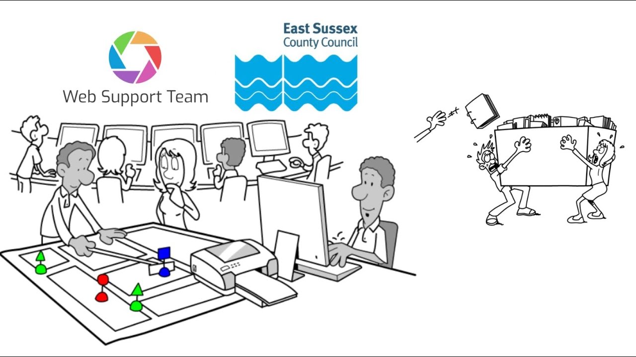 Web Support Team Explained