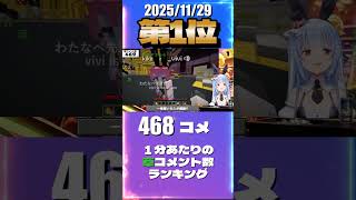 11/29 草コメント数ランキング第1位 #兎田ぺこら 1時間7分ごろ