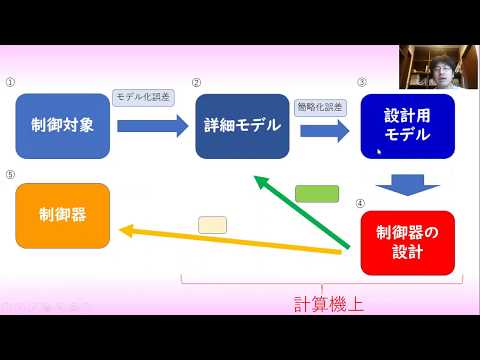 機械システム工学科 【制御工学】制御システムの実装（制御理論#11）