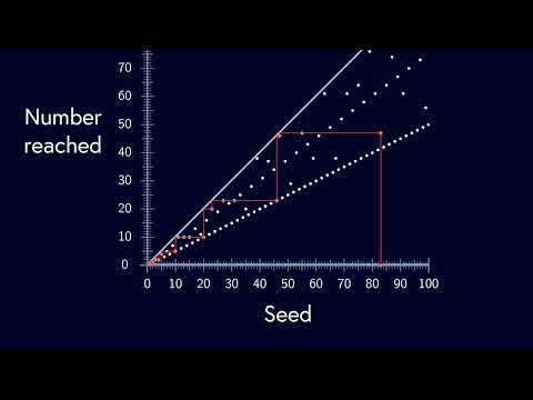 vinesauce joel solves the collatz conjecture
