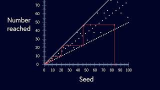 vinesauce joel solves the collatz conjecture