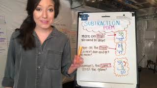 Subtraction Anchor Chart