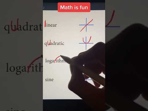 #graph #trigonometry #maths