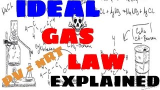 Ideal Gas Law Explained