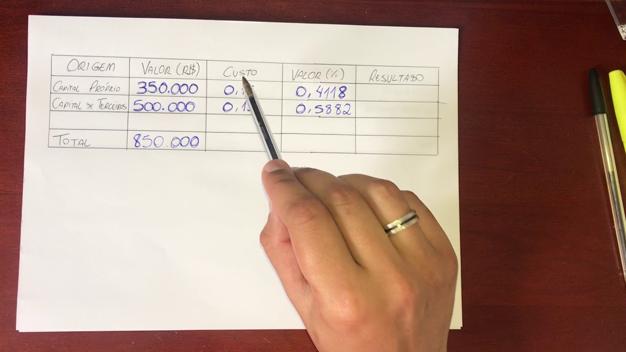 Como calcular o WACC / Custo Médio Ponderado de Capital? O que é WACC?