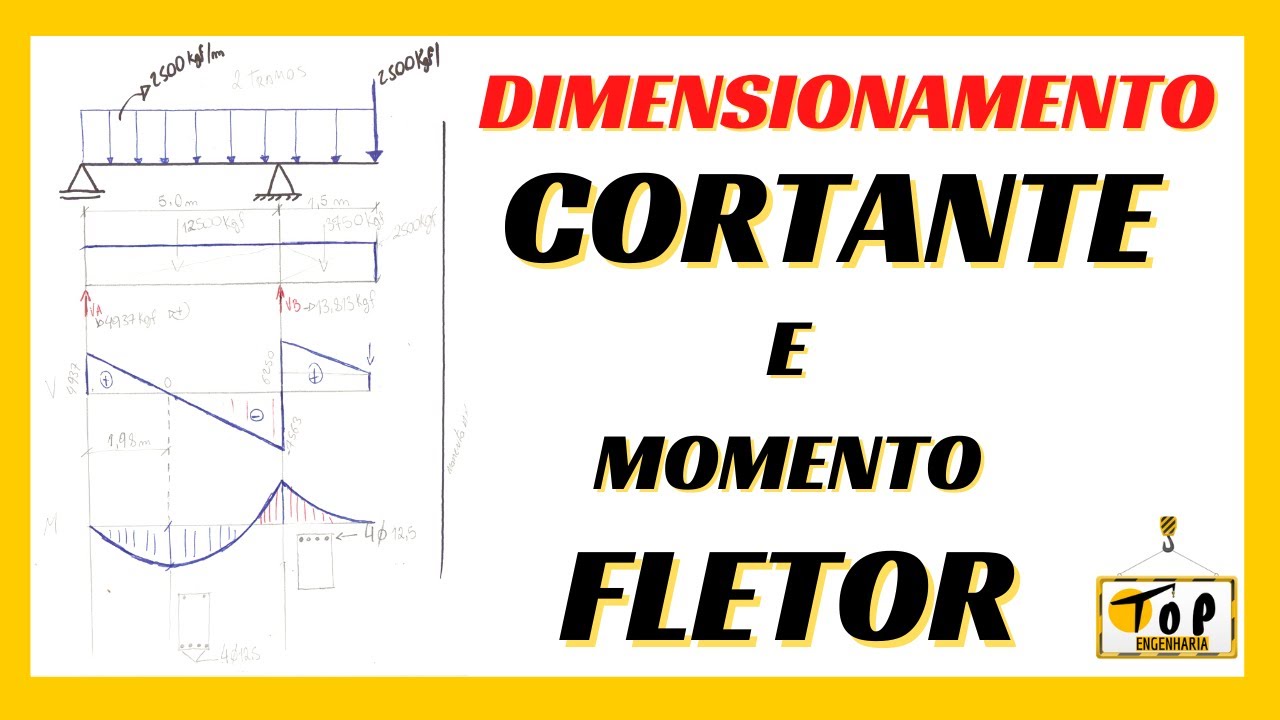 DIMENSIONAMENTO de Viga método Simplificado Diagrama Cortante e Momento Fletor