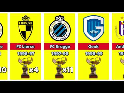 All Belgian🇧🇪 football champions Jupiler League (1895-2023)