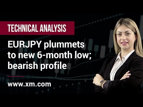 Technical Analysis: 24/07/2019 - EURJPY plummets to new 6-month low; bearish profile