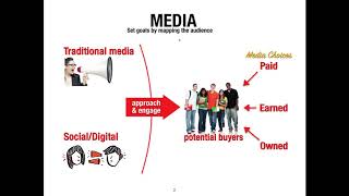 Brand Community
