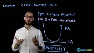 CISSP Question Breakdown