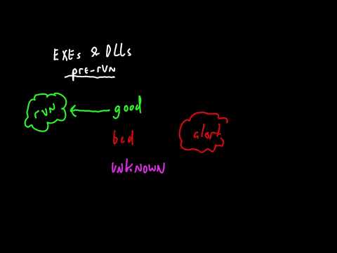 Red Team Ops with Cobalt Strike - Weaponization (4 of 9)