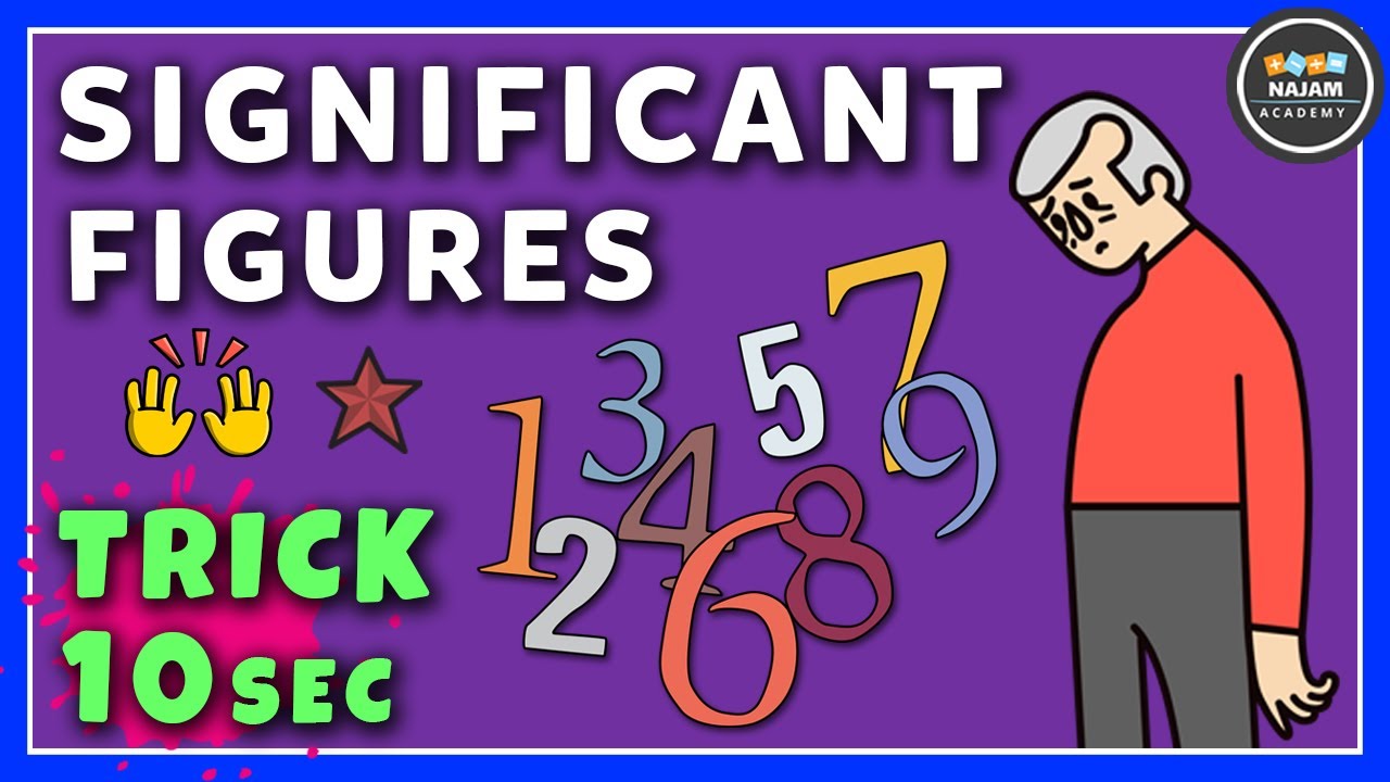 What are Significant Figures ?