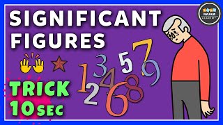 What are Significant Figures ?