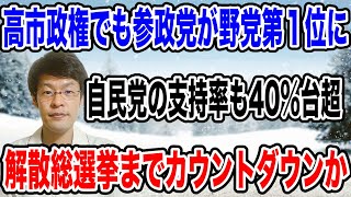 【参政党が野党で第１位！？】高市政権の中でも参政党の支持率が野党で１番になった！？