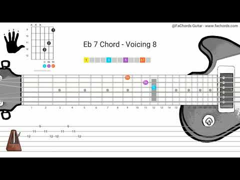 How to play the Eb 7 dominant chord on guitar | Guitar Tabs