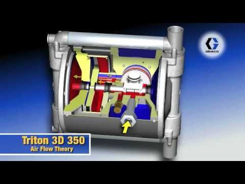 Graco Triton 3D 350 Air Theory