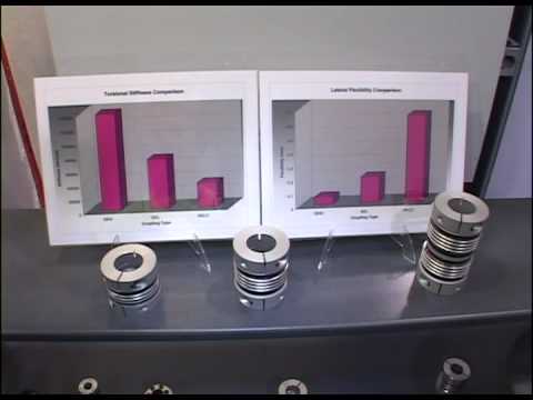 R W Coupling at MD & M West 2009