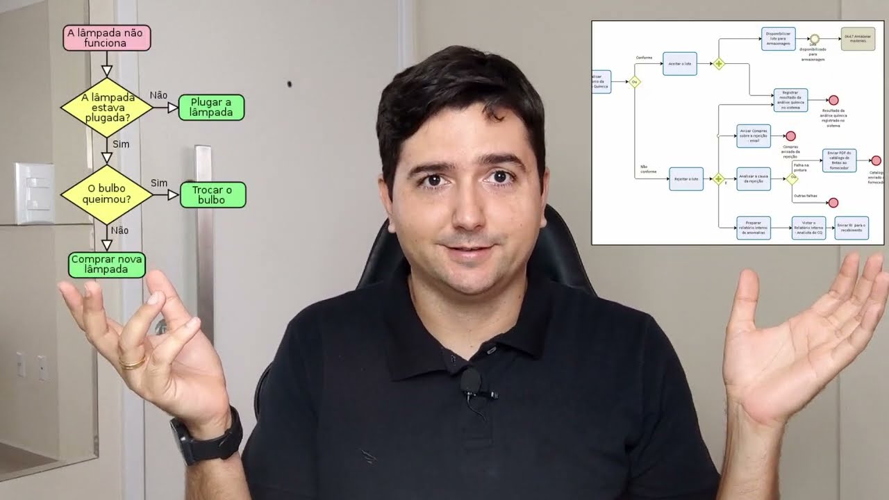 Principais diferenças entre Fluxograma e Mapeamento de Processos