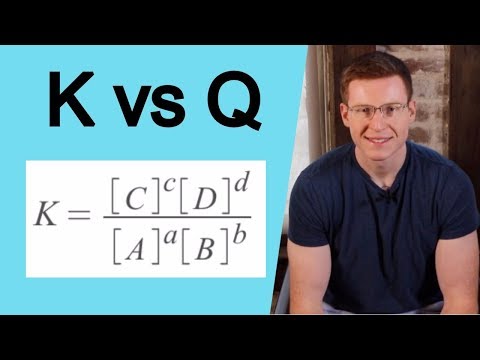 K (Equilibrium Constant) vs Q (Reaction Quotient)