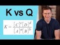 K (Equilibrium Constant) vs Q (Reaction Quotient)