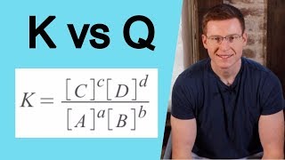 K (Equilibrium Constant) vs Q (Reaction Quotient)