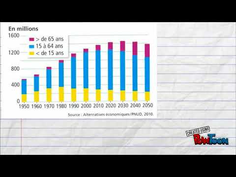5eme Comment présenter un document?
