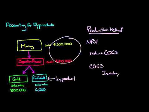 Accounting for Byproducts the Production Method vs the Sales Method