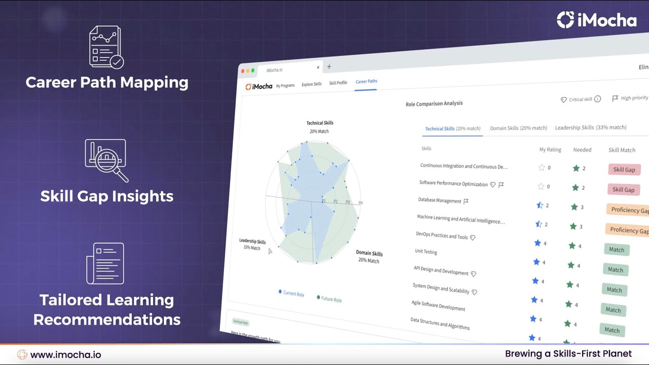 Engage, Grow & Retain Top Talent with iMocha's Career Pathing 🌟 video thumbnail