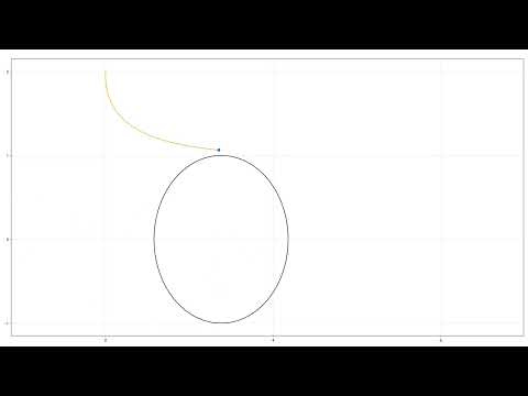 moving schwarzschild simulation with beta = 0.6